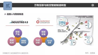 航空制造的萬物互聯(lián) 軟件服務(wù)驅(qū)動產(chǎn)業(yè)變革