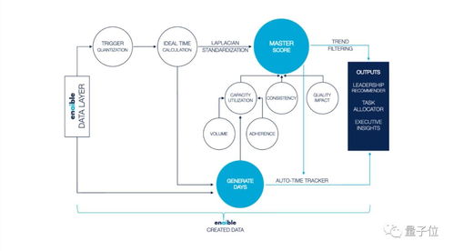 AI監(jiān)工軟件 算法監(jiān)控與評分系統(tǒng)引爭議