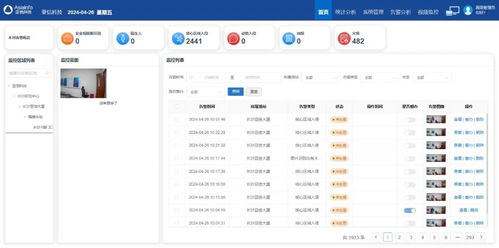 慧眼識危，機智過人 亞信科技以軟件服務創新光伏場站安全生產管理